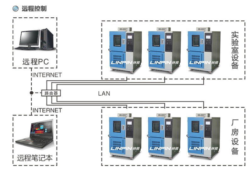 高低溫試驗箱發(fā)出警報的原因